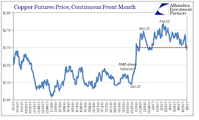 China Copper Futures Price Snbchf Com