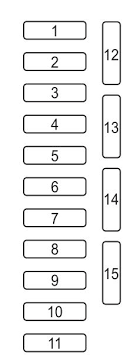 On most mazda 3s, the fuse box is located under the glovebox, in the passenger footwell. Fantasy Juli 2008