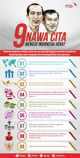 Lihat arti dan definisi di jagokata. 9 Nawacita Senjata Andalan Menuju Indonesia Hebat Pkpberdikari