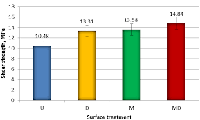 Adhesive Properties Of Metals And Metal Alloys Intechopen