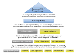Digital Strategy Defining An Interactive Roadmap Digital Strategy Marketing Insights Digital Marketing