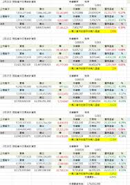 書名：當代中文課程課本 1，原文名稱：a course in contemporary chinese (textbook) 1，語言：繁體中文，isbn：9789570845693，頁數：400，出版社：聯經出版公司，作者：鄧守信,王佩卿,陳慶華,黃桂英，出版日期：2015/06/02，類別：語言學習. æ–°æ‰‹ç¾è‚¡ç•¶æ²–å•é¡Œ Mobile01