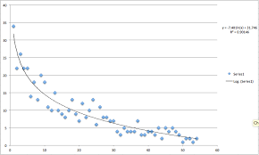 Trying To Create An Nba Draft Trade Value Chart Nba