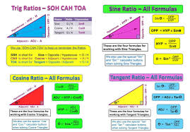 Trigonometric Ratios Math Memes Trigonometry Mathematics Worksheets