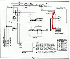 Prep your furnace for startup when the cold months come by adjust your furnace pilot light with a screwdriver, if necessary, or light the pilot by purging gas before igniting it. Wy 3148 Old Gas Furnace Wiring Diagram Engine Wiring Diagram Image Wiring Diagram