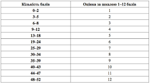Зовнішнє незалежне оцінювання з математики пройшло 28 травня 2021, уцояо дав відповіді на завдання ▷ освіта. Matematika Rezultati Zno 2016 Roku Osvita Ua
