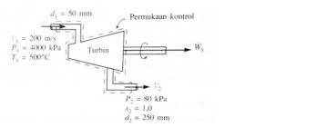 Ini merupakan soal tentang termodinamika khususnya isobarik. 10 Contoh Soal Termodinamika Sma Mahasiswa Teknik Pdf