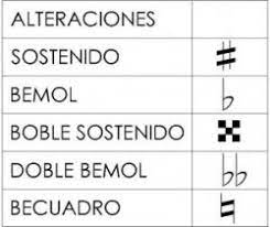 Maybe you would like to learn more about one of these? Significado De Signos Musicales Y Su Significado Que Son Concepto Y Definicion Significados