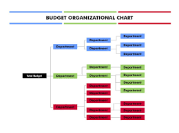 Desktop Publishing Software Sample Budget Orgazational Chart