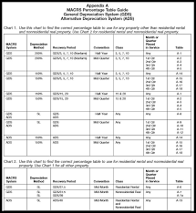 Macrs Depreciation Calculator Table Calculator Fixed Asset Table Guide
