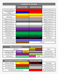 To protect the wiring, wrap. Non Bose Wiring Pioneer Avh 201ex Wiring Diagram Hd Png Download Transparent Png Image Pngitem
