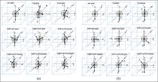 Family fun entertainment for every room. Ball Spinning A Spinning And Force Of A Table Tennis Ball At The Download Scientific Diagram
