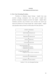 Pengukuran waktu tiap proses studi lapangan perumusan masalah studi pustaka. Http Eprints Umg Ac Id 2185 4 Bab 20iii Pdf
