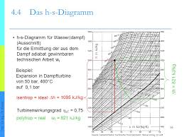 Homepage der international association for the properties of water and www.unitica.de: Kapitel 4 Der 2 Hauptsatz Der Thermodynamik Ppt Video Online Herunterladen