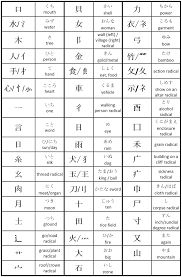 Alphabet may refer to any of the following: Three Types Of Japanese Alphabets Explained In 5 Minutes Asian Minato