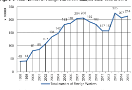 We did not find results for: Restructuring Foreign Worker Policy And Community Transformation In Malaysia Semantic Scholar