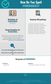 Correct Spelling For Itineraries Infographic Spellchecker Net