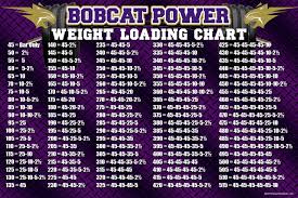 Hallsville Weight Loading Chart 12x18_p2 High School Proofs