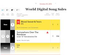 Bts Slays Tops Several Billboard Charts Sbs Popasia