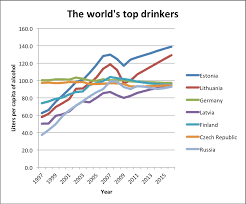 Alcohol Use Around The Globe New Data Trends Epianalysis