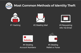 10 Ways To Prevent Identity Theft | Id Theft Guide | U.s. News