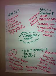 Stakeholder Analysis Questions Stakeholder Management Stakeholder Analysis Change Management
