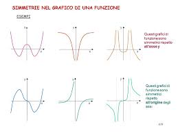 Grafico Di Una Funzione Ppt Scaricare
