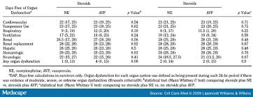 norepinephrine drip rate related keywords suggestions