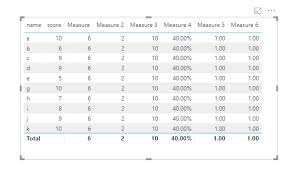 Nps Score Var Responsecount Counta Surveyresponse Answer Var Promotercount Countax Filter Surveyresponse Answer 9 Answer Nps Dax Excel Formula