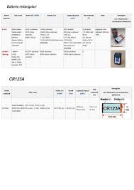 Varta batteria bottone d 395 sr927sw. Batteria Benvenuti Su Giuseppe63