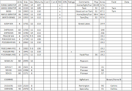 Sizing Corn And Soybean Seed Before Planting The Farmers Life