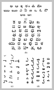 Meaning and definitions of alphabet, translation of alphabet in telugu language with similar and opposite words. Telugu Alphabet A Achchlu B Halulu C Maatras D Voththulu Download Scientific Diagram
