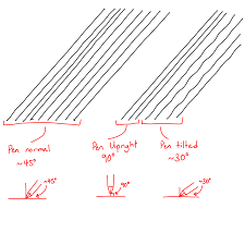 Whether you are a beginner or a professional artist, you need to have the best drawing tablet for. Huion Inspiroy H950p Review Digital Art Tablet Guides