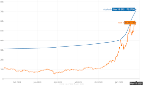 I currently mine with my gigabyte 5700 xt gaming oc, powered. Nicehash Reddit Sub Subscribers Vs Btc Usd Rate Nicehash