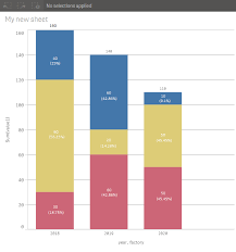 stacked bar chart double values qlik community