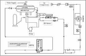Determination Of Multiphase Flow Meter Reliability And