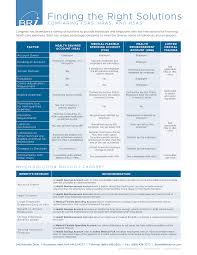 An old rule of thumb says that you should save up at least three months' worth of living expenses just in case the unexpected. Forms Benefitresource Com