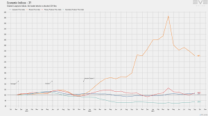 Eve Monthly Economic Report The Ancient Gaming Noob