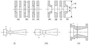 Orifice Flowmeters