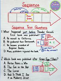 Sequencing Anchor Chart Crafting Connections