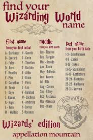 Le Meilleur Ecran Harry Potter Drawing Strategies Noms De Bebe Du Monde Magique Tr Sorciere Harry Potter Jeux De Mots Harry Potter Personnages Harry Potter