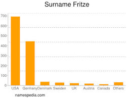 We did not find results for: Fritze Namensbedeutung Und Herkunft