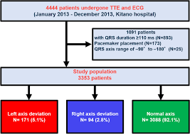 Image result for Left Axis Deviation