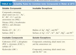 how would you determine the solubility of potassium nitrate