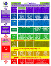 alkaline acidic charts health beauty tips alkaline