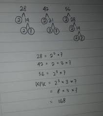 Dengan demikian kpk dan 3 dan 5 adalah 15. Kpk Dari 28 42 Dan 56 Dlm Bentuk Faktorisasi Dan Kasih Contoh Tpi Ga Usah Kasih Akar Nya Brainly Co Id