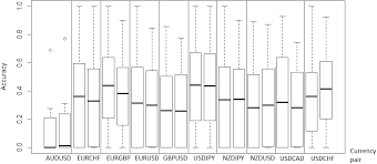 Coffee machine parts nzdjpy correlation study. Https Www Worldscientific Com Doi Pdf 10 1142 S2196888819500180