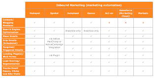 A Guide To Inbound Vs Outbound Marketing