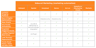 a guide to inbound vs outbound marketing