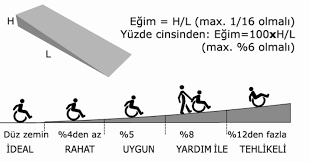 Merdivenlerin bir tarafı bir taraftan bir duvarla merdiven platformunun toplam uzunluğu,iki merdiven basamağının (140 cm) genişliğinden daha az olmamalıdır. Bina Girisleri Icin Erisilebilirlik Standartlari